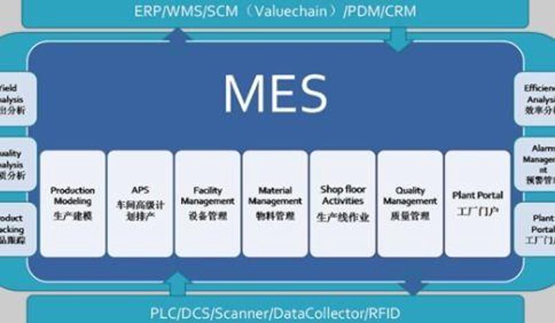 MES生产管理