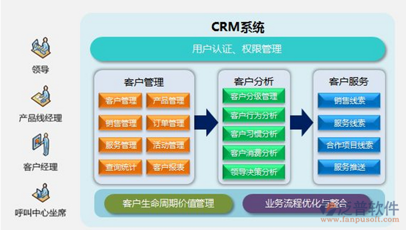 IT服务是否属于软件行业的讨论，一直存在不少争议。
