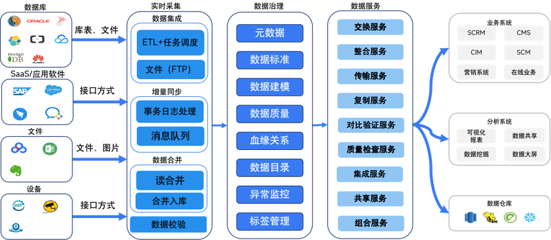 数字化转型：从传统企业到行业的领头羊