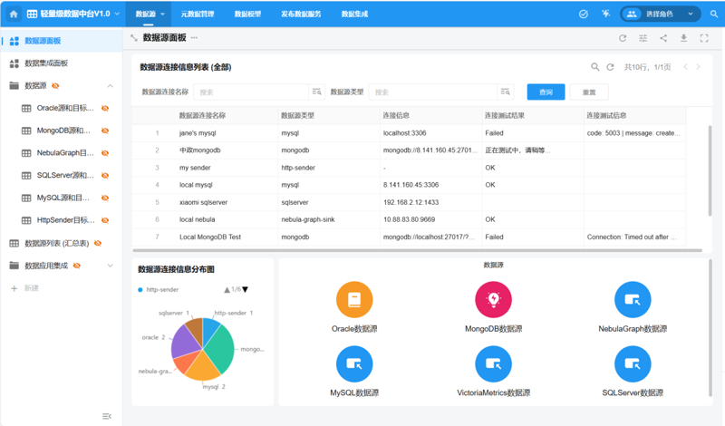 数字化转型：让企业插上腾飞翅膀